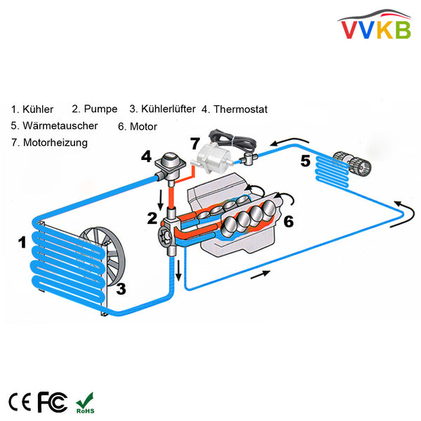 VVKB Motorheizung Titan-P1