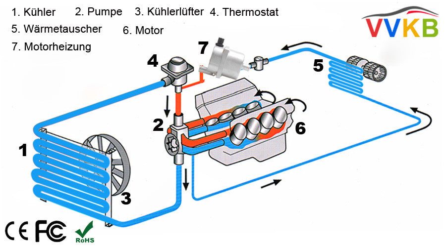 VVKB Motorvorwärmung Titan-P1 – standheizung